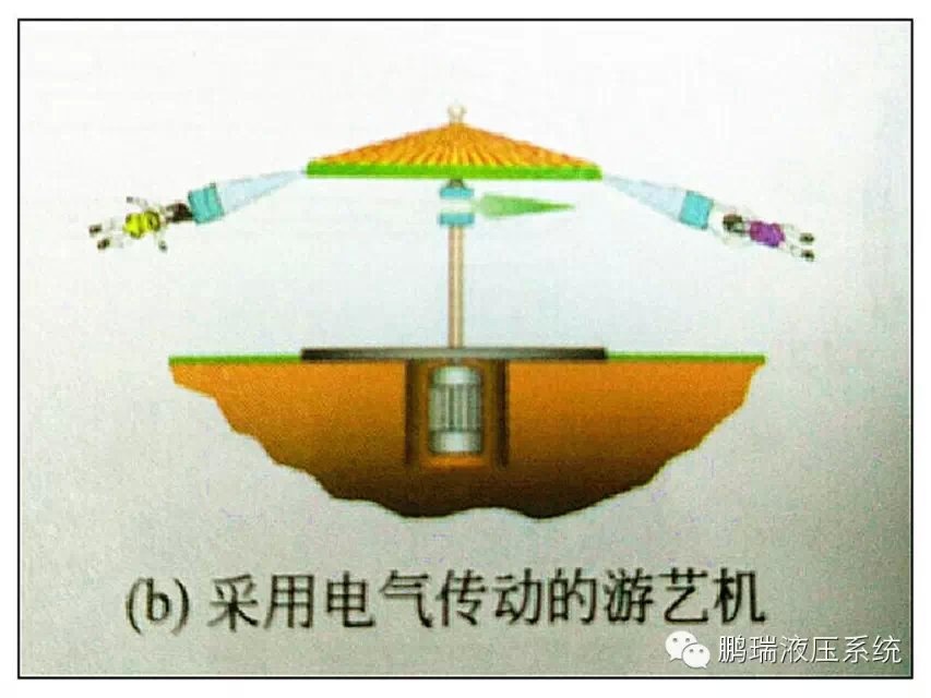 游藝機